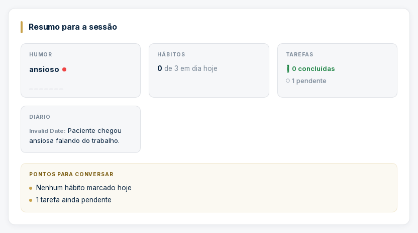 Painel 'Resumo para a sessão' com humor, hábitos e tarefas recentes do paciente
