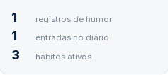 Popover com opções 'No diário' e 'No calendário' para liberar anotação ao paciente